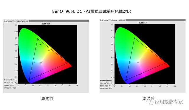 「体验」这是我见过画质最好的激光电视 明基i965L广色域4K激光电视体验