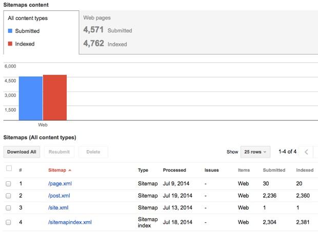 Google SEO基础教程：如何为网站提交站点地图？