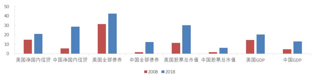 中美券商差距有点大，整个券业只敌高盛一家！如何打造航母级头部券商？两大路径做强做优做大