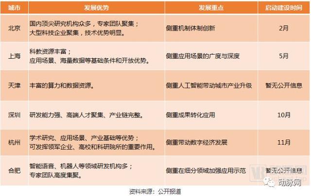 20亿创业基金、10亿引导基金，6大城市AI商业化政策资金扶持，医疗或有四大利好