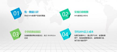 又获奖了！网易大数据荣获2019最佳零售大数据解决方案