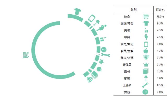 网购必看！电商品牌200强名单出炉，有你常驻的吗？