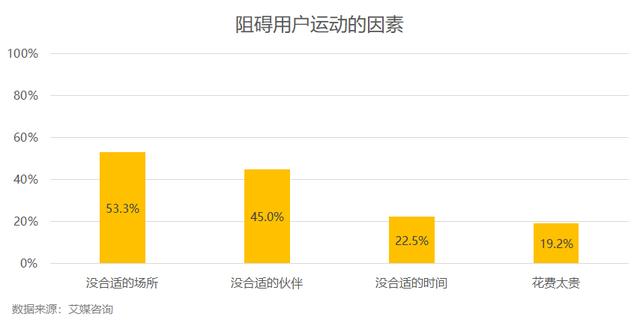 智慧体育如何“智慧”起来？