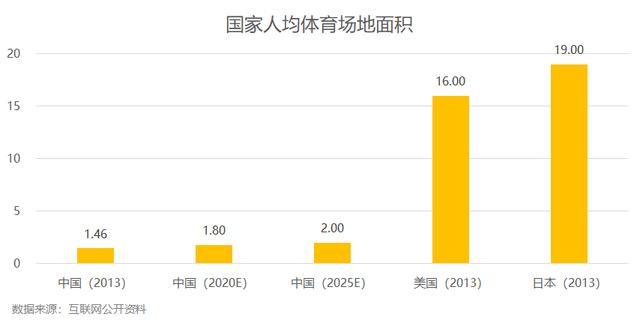 智慧体育如何“智慧”起来？