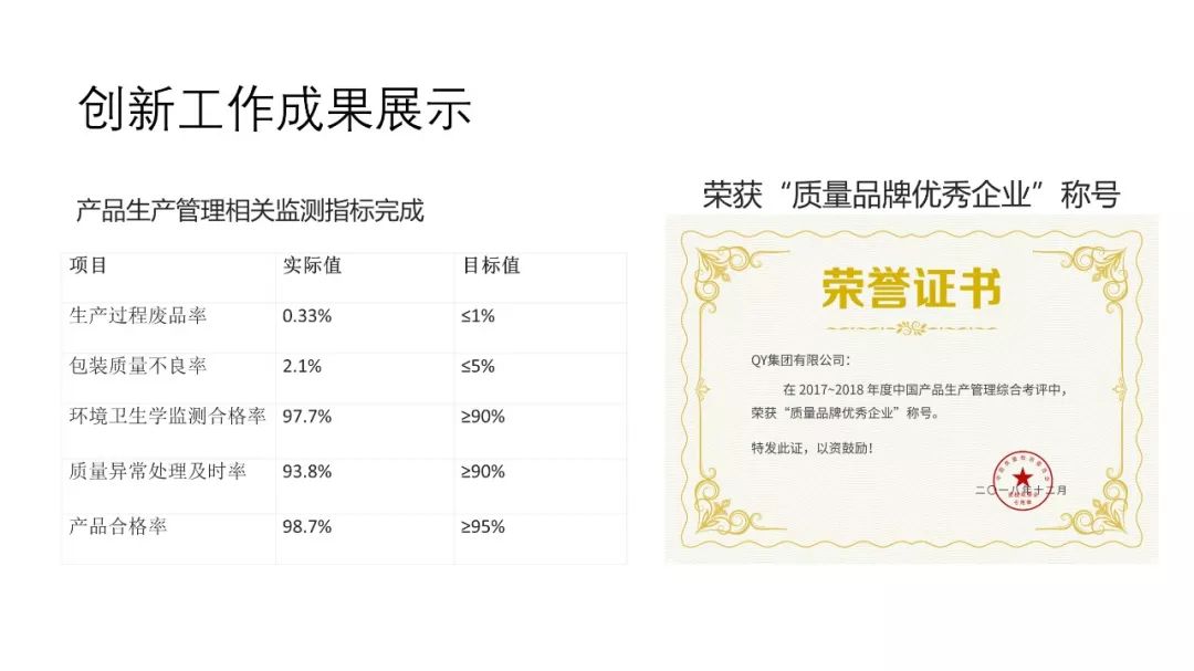 年终总结PPT案例拆解，3个关键点手把手教你写好年终总结