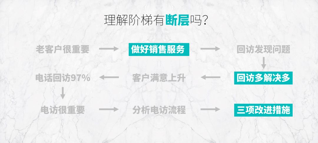 年终总结PPT案例拆解，3个关键点手把手教你写好年终总结