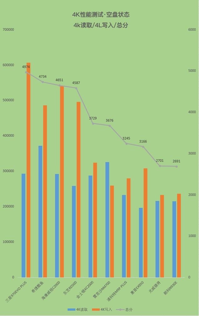 2019十款固态硬盘大横评：贵的不一定好