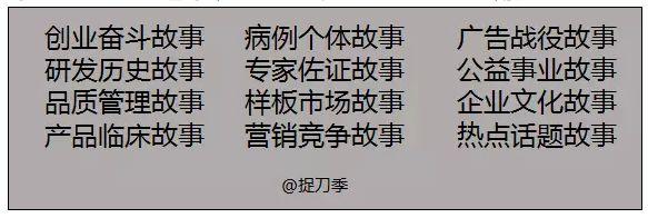 深扒医药营销：跳出5个坑，效果长10倍