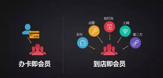 成功的餐企是这样做会员营销！你做到几点了？