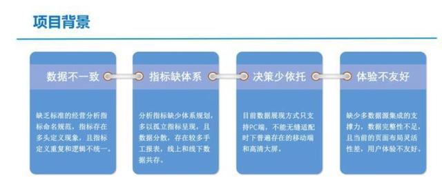 建设一个完整的企业经营管理体系是什么样的？