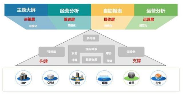 建设一个完整的企业经营管理体系是什么样的？