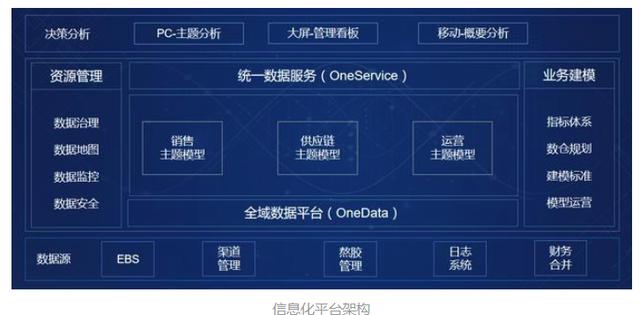 建设一个完整的企业经营管理体系是什么样的？