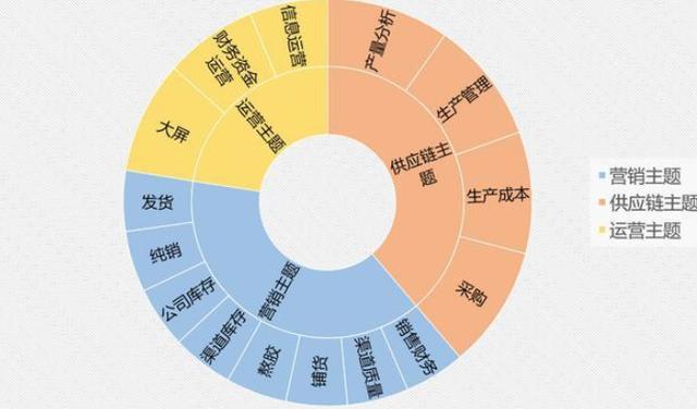 建设一个完整的企业经营管理体系是什么样的？