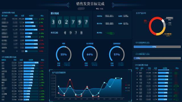 建设一个完整的企业经营管理体系是什么样的？
