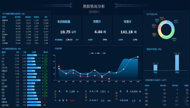 建设一个完整的企业经营管理体系是什么样的？
