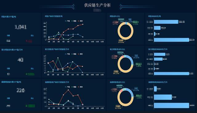 建设一个完整的企业经营管理体系是什么样的？