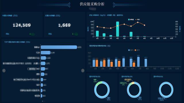 建设一个完整的企业经营管理体系是什么样的？