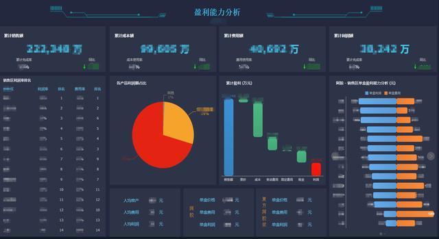 建设一个完整的企业经营管理体系是什么样的？