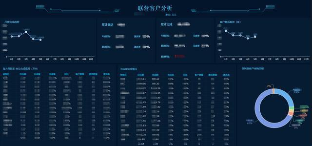 建设一个完整的企业经营管理体系是什么样的？