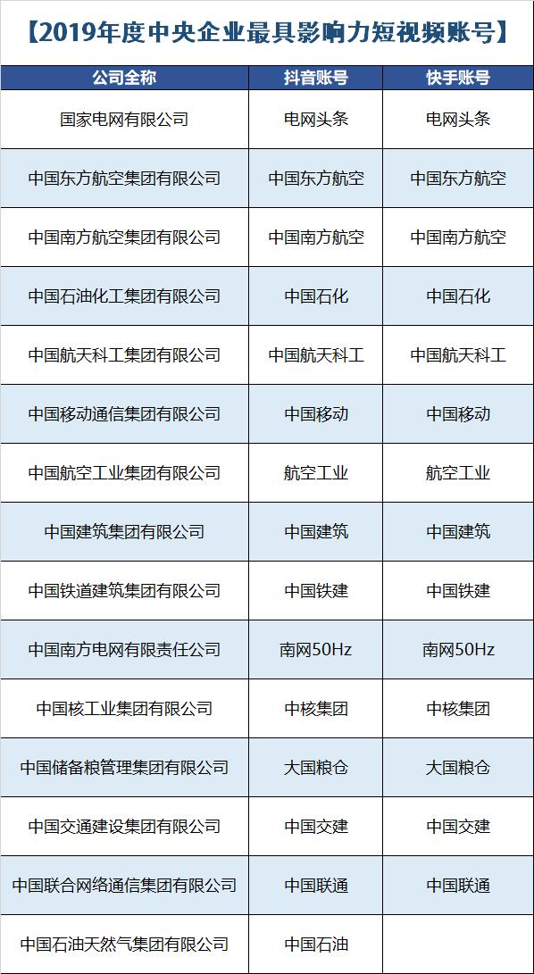 2019年中国企业新媒体榜单！