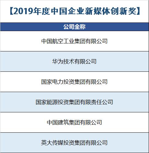 2019年中国企业新媒体榜单！