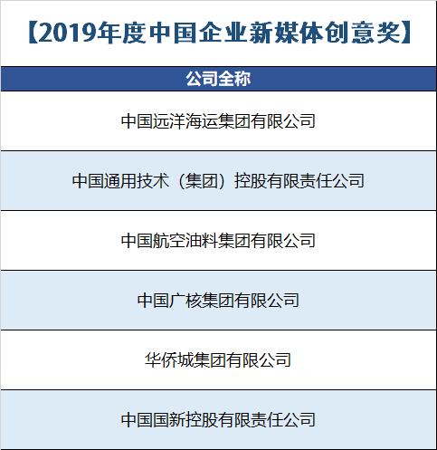 2019年中国企业新媒体榜单！