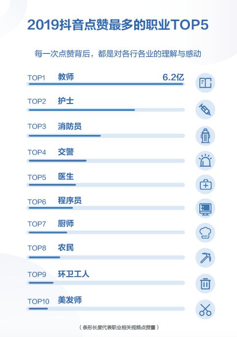 抖音宣布日活跃用户数超4亿：要做视频版的百科全书