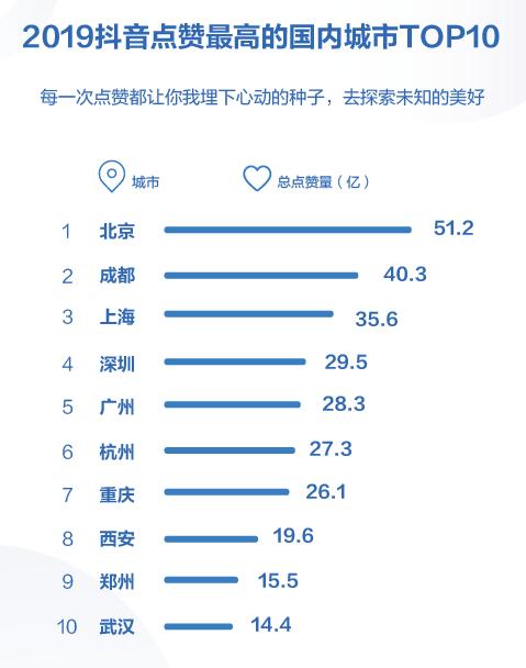 抖音宣布日活跃用户数超4亿：要做视频版的百科全书