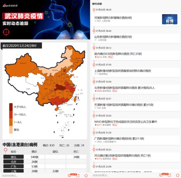 新浪新闻app上线“抗肺炎”频道 聚焦疫情实时动态
