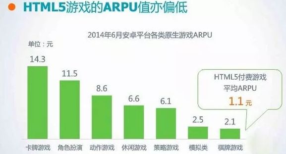 用户运营常用的数据分析指标有哪些？