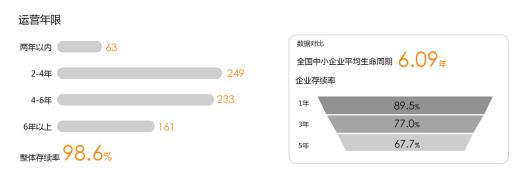 不同年龄的创业者在行业选择上有啥区别？《创业英雄汇》的这份报告给你答案