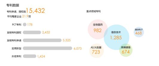 不同年龄的创业者在行业选择上有啥区别？《创业英雄汇》的这份报告给你答案