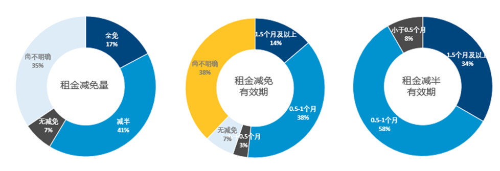 受疫情影响商场客流下降超八成？零售市场问卷数据这样说……