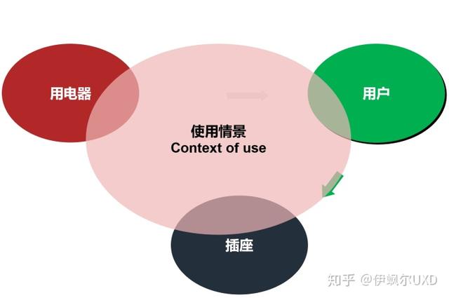 用户研究体系之——产品概念设计详解