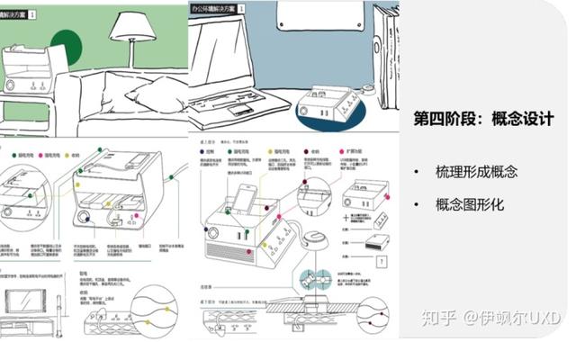 用户研究体系之——产品概念设计详解