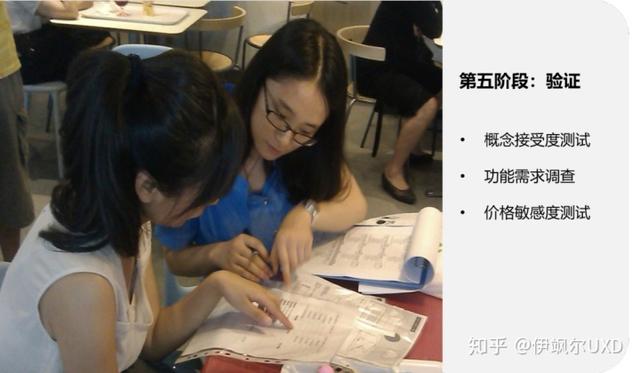 用户研究体系之——产品概念设计详解