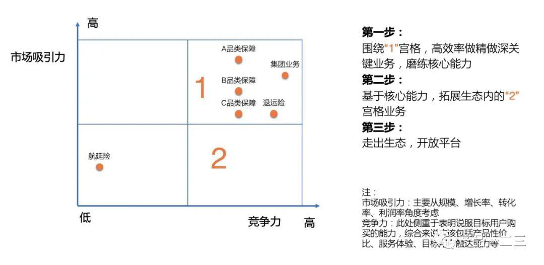 那些年，我用错了的商业分析模型