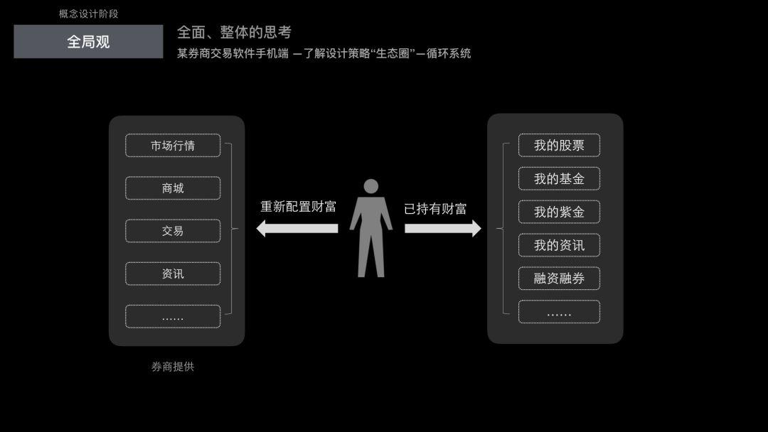过去的未来：成为用户体验设计师