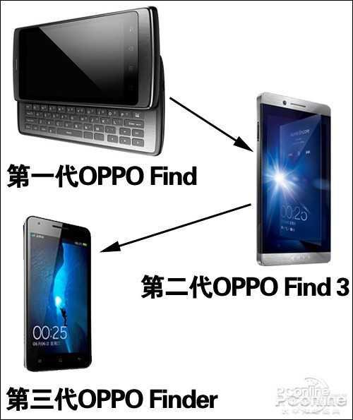 OPPO Find系列回顾：它所探寻的，正是你所追求的