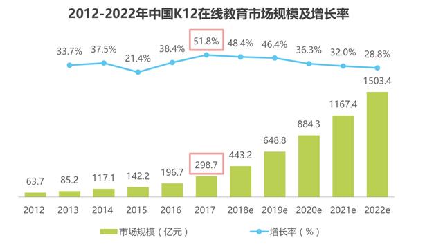 K12在线教育的模式与未来发展