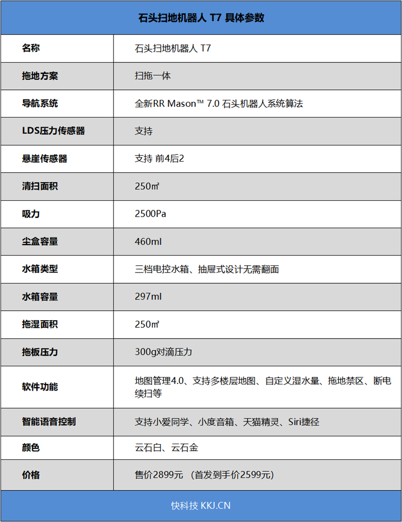 2020年度旗舰！石头扫地机器人T7评测：250平大房精密湿拖无压力