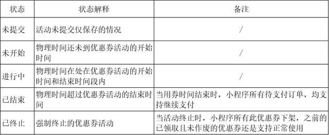 实例分享：优惠券功能全流程拆解