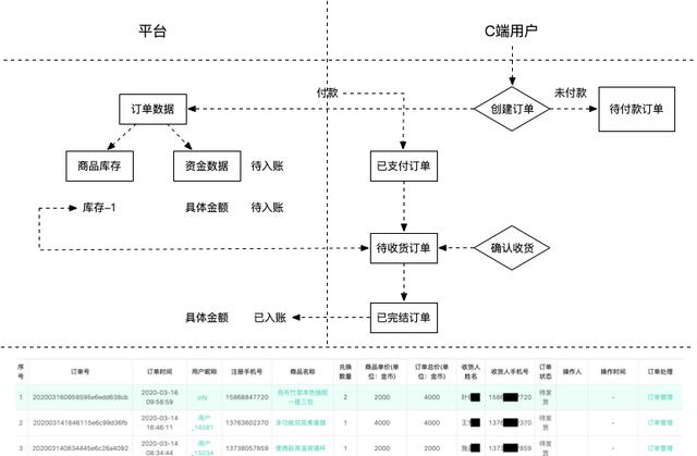 2个方面带你了解，财税管理模块如何设计