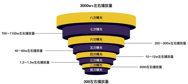 商家如何选择平台直播卖货，这是四大直播平台的流量逻辑
