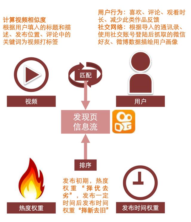 商家如何选择平台直播卖货，这是四大直播平台的流量逻辑