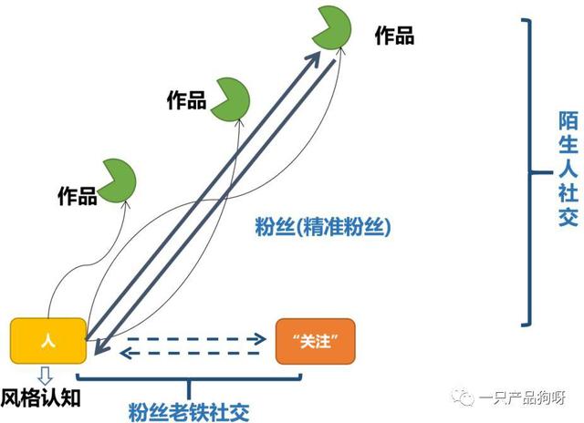 商家如何选择平台直播卖货，这是四大直播平台的流量逻辑