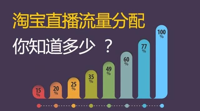 商家如何选择平台直播卖货，这是四大直播平台的流量逻辑