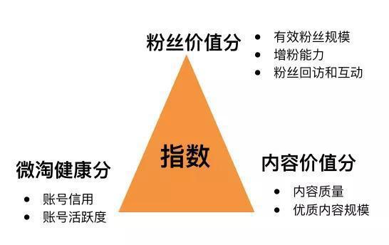 商家如何选择平台直播卖货，这是四大直播平台的流量逻辑