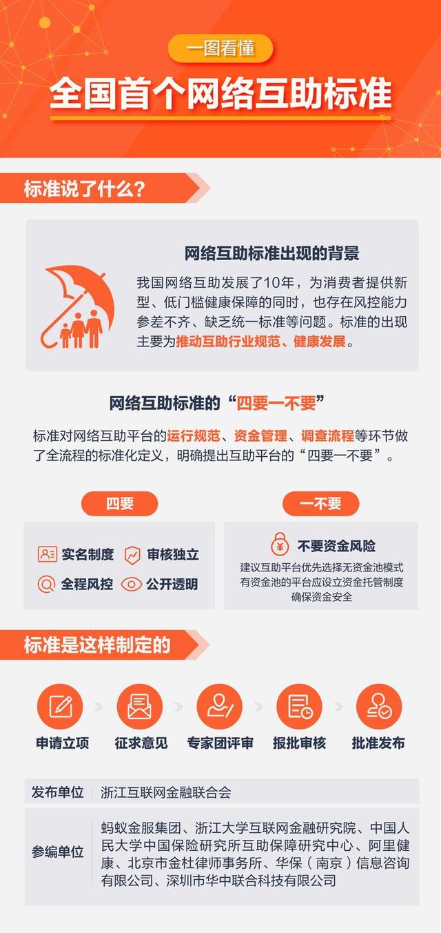 互助平台有人求助帮不帮？全国首个网络互助团体标准发布