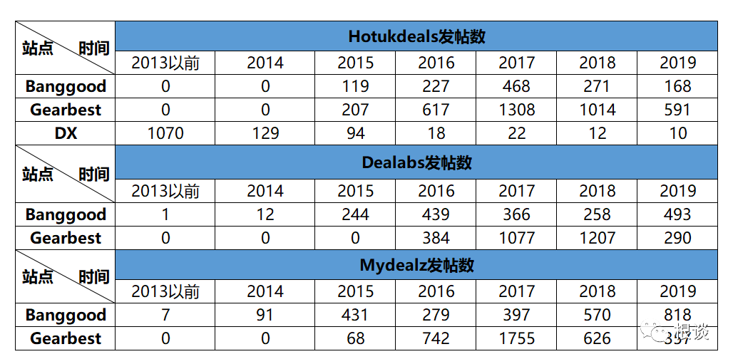 成也Deal，败也Deal，跨境电商Deal论坛推广那些事